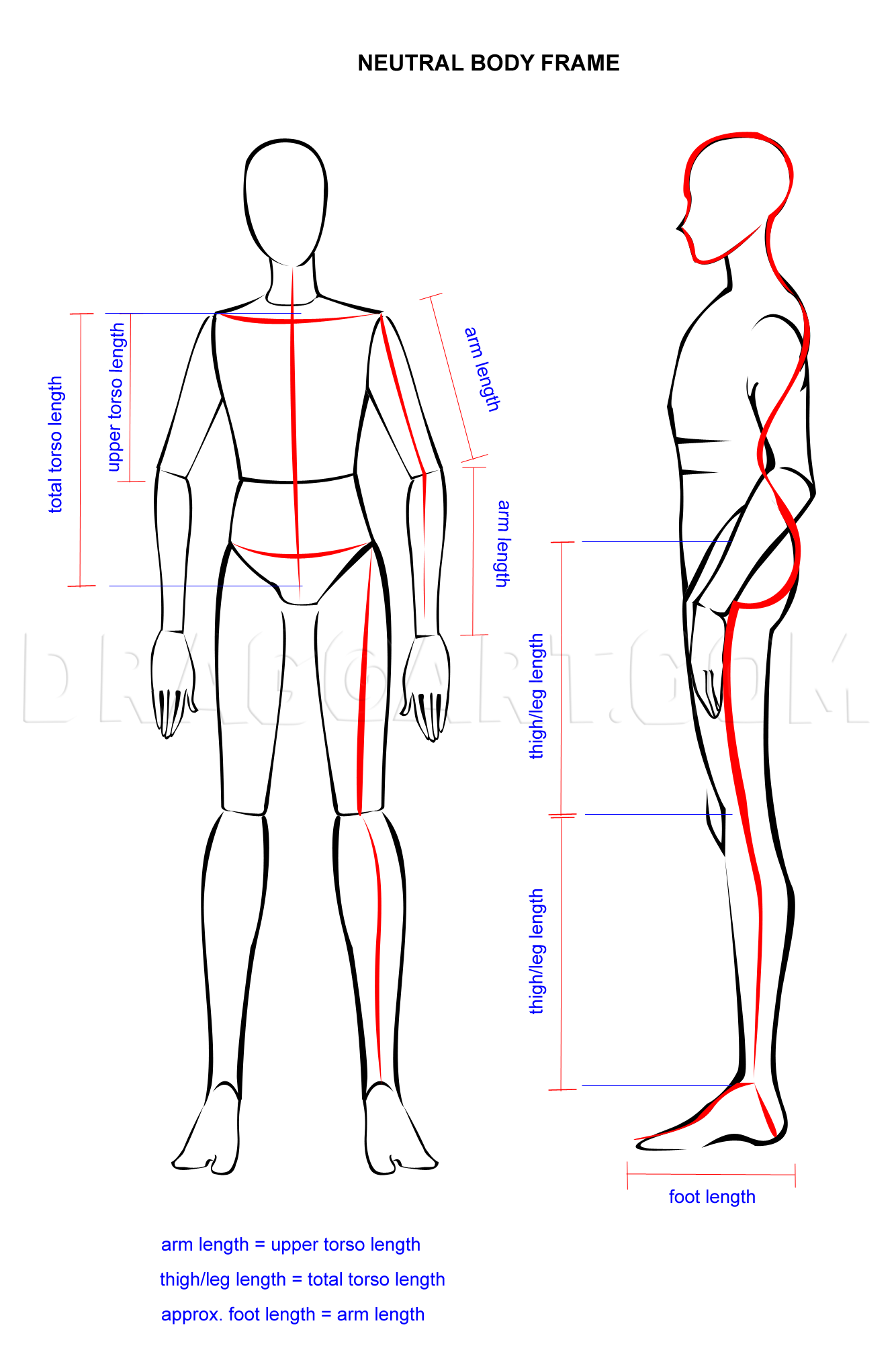 How To Draw A Person Full Body Easy : Drawing faces should be easy as