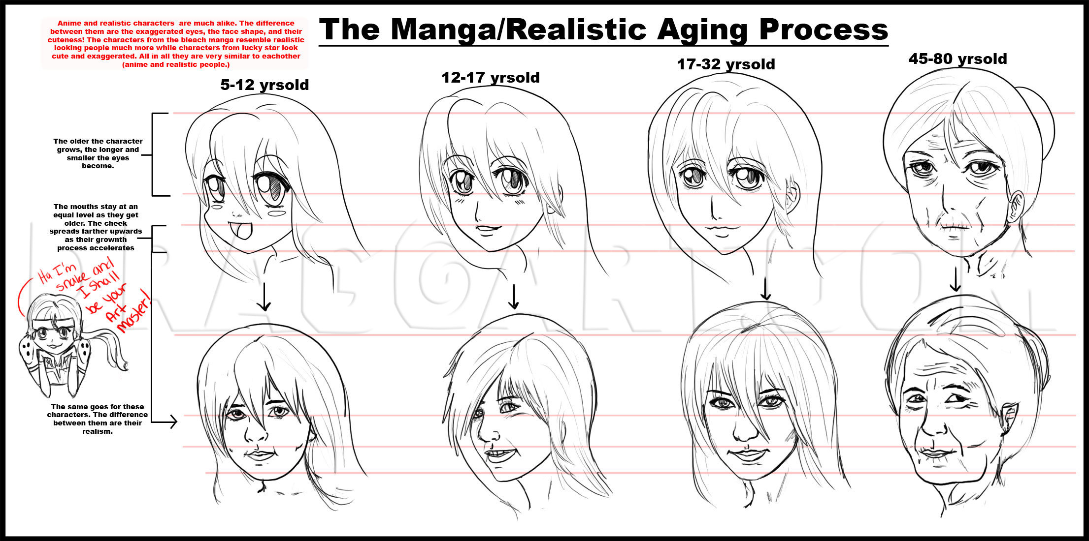 How To Draw Manga Style Female Faces by Dawn | dragoart.com