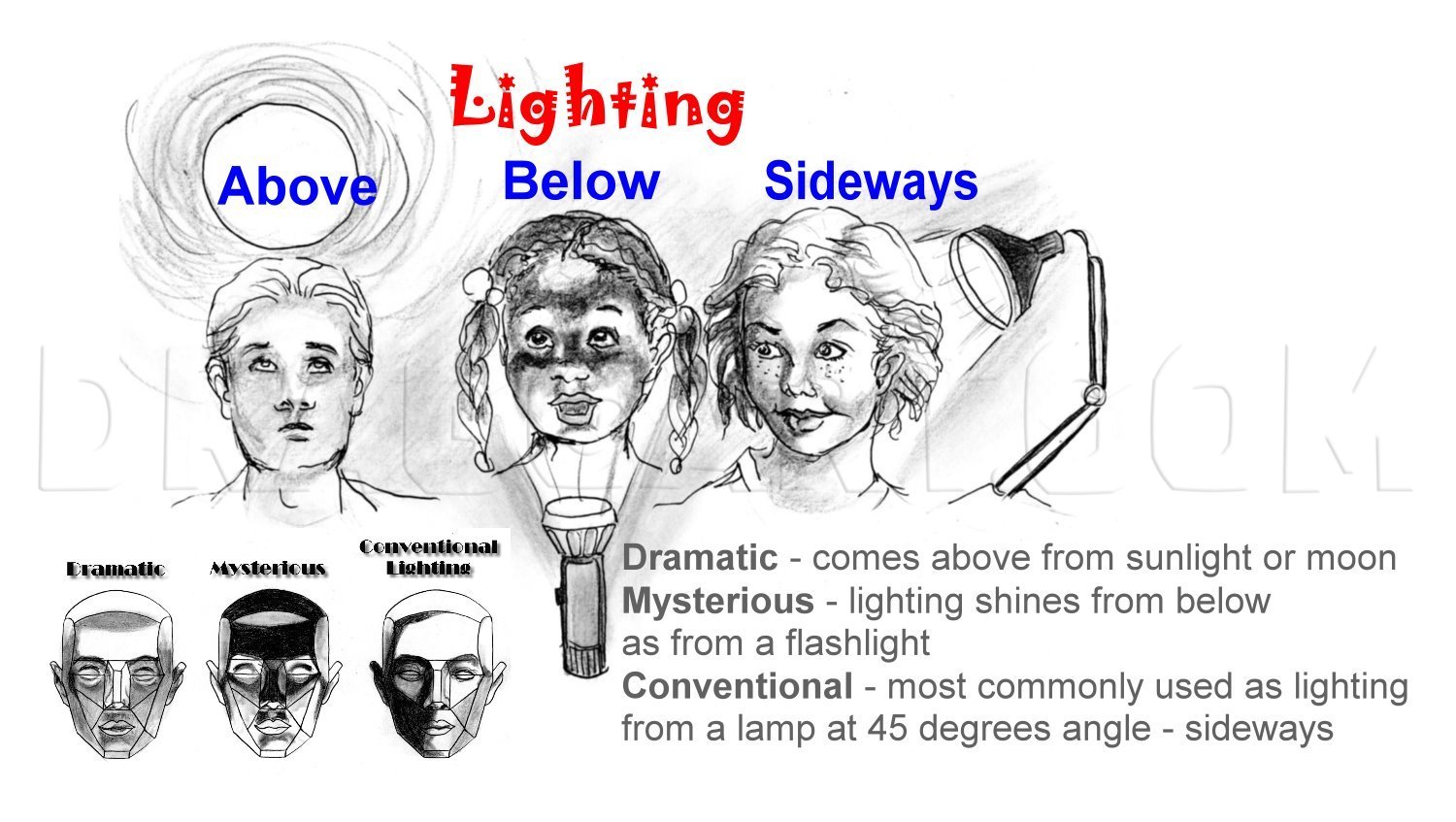 Dwayne Johnson reacts to the very scientific diagram of the